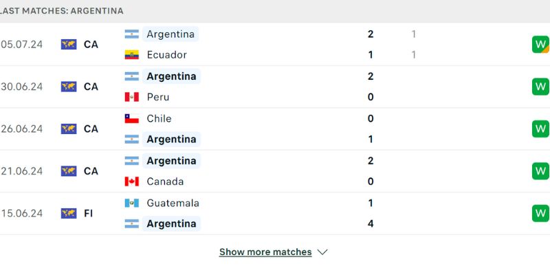 Phong độ thành tích Argentina gần đây